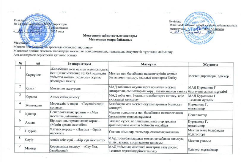 Мектеппен сабақтастық жоспары 2025-2026 оқу жылы