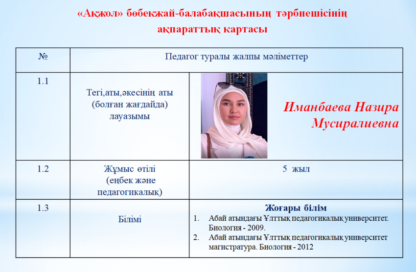 Иманбаева Назира Мусиралиевна